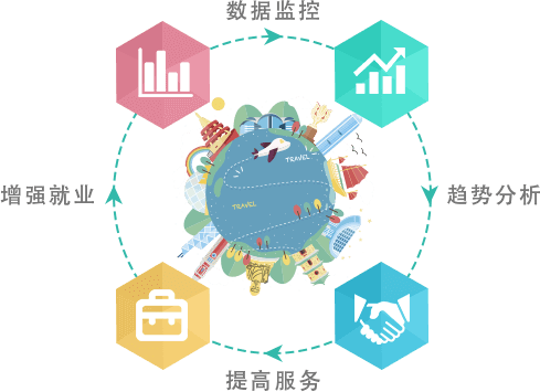 智慧旅游疑难智景区政府、旅游局问题